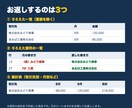 Excelの集計表づくり・数式の修正をします 表記ゆれもそろえてから数えます。崩れた式も直します イメージ2