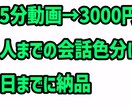 激安！テロップ入力・文字起こします 激安ですが品質は問題ありません！ イメージ2