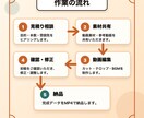 飲食店向けのリール動画を編集します グルメ発信者目線で、料理店内雰囲気が伝わるリールに仕上げます イメージ4