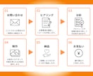 図解でバズる！Ⅹの反応を増やせるポストを作ります Ⅹフォロワーを爆増する図解ポストで、集客のお手伝いをします！ イメージ7