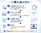 ChatGPT専用プロンプトを作成します コピペですぐ使える専用プロンプトを作成します イメージ3