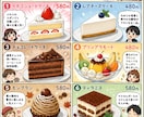 グルメポータルサイトにて広告・宣伝します 飲食店に特化したグルメマンガポータルサイトで広告致します イメージ2