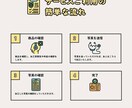初回枚数制限無し！画像を切抜き等します 様々なフリマサイト経験あり！目を引く商品に画像編集します！ イメージ3