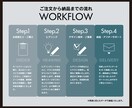 売上に直結するチラシ作成致します どんな職種でもお任せ！分かりやすいレイアウトで訴求力UP！ イメージ2