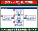 ニッチ市場で勝てるマーケティング戦略を設計します ひとり起業・小さな会社の「オリジナルオーシャン」が特定可能に イメージ4