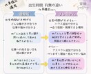 ホロスコープで恋愛鑑定を総合的に占います あなたの「無理しない恋愛」「疲れない恋愛」を教えます★ イメージ6