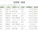 医療・介護の事務作業をオンラインでお手伝いします 「ちょっと誰かに頼みたい」をお任せください｜看護師・事務経験 イメージ7
