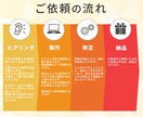 想いを形に！X Twitterヘッダー作成します X(Twitter)にて2ヶ月で20件の依頼獲得実績あり！ イメージ8