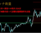 フィボナッチ裁量についての資料を提供します バイナリーオプションでフィボナッチを取り入れたい方へ イメージ2