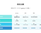 85000円  Xの運用代行をします X（旧Twitter）をプロのX運用チームが代行します イメージ4