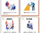 飲食店のお悩みをビデオ相談で解決します 開業・売上・集客・補助金まで徹底サポート イメージ3