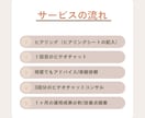 月額制でインスタグラム運用をコンサルします １ヶ月間何回でも質問し放題◎オンラインセッションも可能！ イメージ2