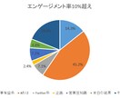 伸ばすためのツイート分析相談にのります 伸ばすためのツイート分析の見方を知りたくないですか？ イメージ4