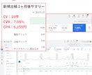 元Googleベンダーがリスティング広告運用します 初月1万円〜｜初期設定費用無料で始めるGoogle広告 イメージ2