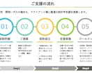 統計学博士が統計解析＋論文ストーリーをご提案します 統計学博士（PhD）保有／複数の大学と継続取引実績あり イメージ3