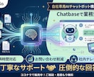 貴社専用24時間対応AIチャットボットを構築します 【Webサイト所有者様へ】自社データで回答するAIを即日導入 イメージ1