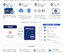 Claude用MCPサーバーを設計・構築します あなたの業務に合わせたMCPサーバー連携を実現します イメージ2