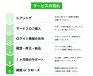 公式LINE＆ステップ配信の構築代行いたします 戦略的な設計とデザイン性！構築から使い方、リッチメニュー◎ イメージ2