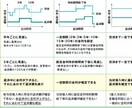 住宅ローンの相談に乗ります 現役FPによる住宅ローン診断・見直し・新規借入相談サービス イメージ5