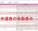 算命学の命式表／鑑定書の自動生成ツールを提供します 使命星、循環法、守護神、相剋比和図、局法なども算出します。 イメージ3