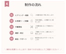 WordPressの修正・更新を丁寧に対応します 小さな修正から、継続的な運用までサポートします。 イメージ5