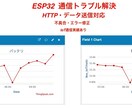 ESP32通信プログラム作成しますます ESP32通信のエラーや不具合を迅速に解決します イメージ1