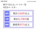 費用対効果の高いGoogle広告の運用代行します ≪実績100社以上≫リスティング・ディスプレイ広告を対応！ イメージ5