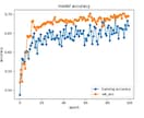 CNNやGANを用いて精度の向上を行います 既存のモデルにLSTMやGANを用いて精度の向上を行います。 イメージ1