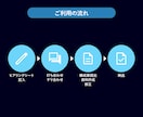 信頼される資料｜売上に貢献するパワポ資料を作ります 伝わるロジカルな資料｜ビジュアルで読み手を動かす、勝てる資料 イメージ3