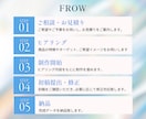 美容・ヘルスケア特化｜EC商品画像制作します 先着3名様限定｜構成から丁寧にご提案 イメージ9