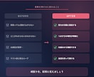 リケジョが、なぜ？からわかる中学数学を教えます 頑張っているのに伸びない原因、一緒に見つけます。 イメージ4