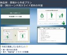 魅せるスライドでなく"わかる"スライドを作成します 目に留まるイラストを使い、伝わりやすい資料を作成します！ イメージ3