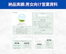 100枚以上OK！プレゼン・営業スライド作成します Canva資料！プロのデザイン制作技術でスピード納品可能！ イメージ7