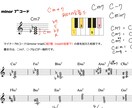 感覚派を卒業！音楽理論を基礎から教えます 現役プロが教えるジャズ理論。講師向けの指導アドバイスも可能。 イメージ2