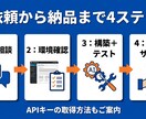 初心者OK｜WordPress記事AI自動化します ざっくり相談OK・副業ブログで運用中／テキスト完結対応 イメージ4