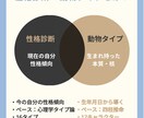 性格診断×動物タイプで本質を深掘りします 本質と対人面のズレまで見えてきます！ イメージ2