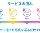 思い出が動き出す！写真の修復・カラー化します キズ消し・高画質化から動画化まで。リーズナブルに提供します！ イメージ2