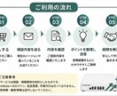 FortiGateのバージョンアップ相談します 実務経験をもとに事前確認や注意点を分かりやすく解説します イメージ4