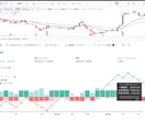 TradingViewの売買ルールを実装します あなたの売買ルールをTradingViewで使える形に イメージ3
