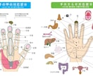 鍼灸師が薦める簡単な健康法を教えます 高麗手指鍼の相応点を使用した簡単に出来る健康法を教えます イメージ1