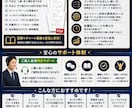 時間が無い人へ！放置型FXフィボナッチ手法教えます TPとSLを設定して待つだけの脱サラリーマン手法伝授！ イメージ3