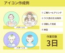 ココナラサムネとアイコン同時依頼！出品を加速します ココナラ準備の段階で躓いていませんか？画像イラスト イメージ2
