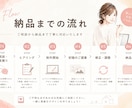 Instagram投稿画像を制作します あなたの想いが伝わる投稿画像を制作します イメージ3