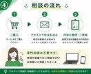 面倒な業務の自動化・効率化を提案します テキスト相談であなたの業務に合う改善方法を整理します イメージ4