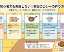 X・ブログ用のわかりやすい図解・サムネ作ります 文章を「一目で伝わる1枚画像」にします イメージ2