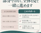 集客の悩みを整理し、次の一手を一緒に決めます 何から手をつけるか分からない方へ。実務の対応も可能です イメージ2