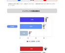 UI/UX視点で“成果を考えたLP”を作ります 今年こそ、自分のLP作りませんか？ イメージ10