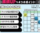 ４回授業＋オーダーメイド問題作成！学習管理します 現役理系青学生の授業/中学～高校数学まで対応可能/高評価 イメージ2