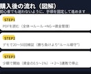 盲点！？バイナリーオプション手法教えます GW5/17まで〜限定価格〜turbo30秒/1分｜ イメージ5