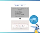 図解で伝わるスライド資料を作成します 情報を整理して、見やすく伝わる資料に仕上げます イメージ3